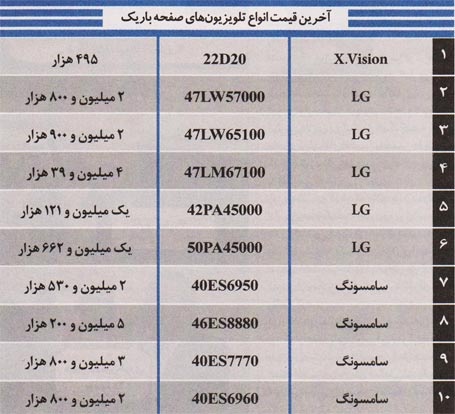 قیمت انواع تلویزیون باریک با صفحه نمایش بزرگ LED , LCD