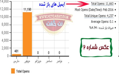 ارسال ایمیل گروهی، پنل ارسال ایمیل به ایمیل های سالم ارزان