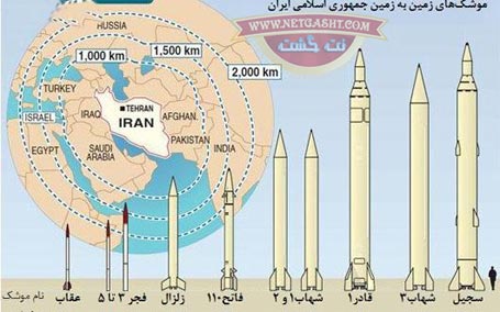 لیست کاملی از تجهیزات نظامی و موشکی ایران از موشک های کوتاه برد تا موشک های دوربرد و قاره پیمای رادار گریز