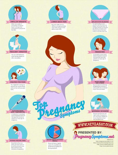 نشانه های بارداری کدامند؟